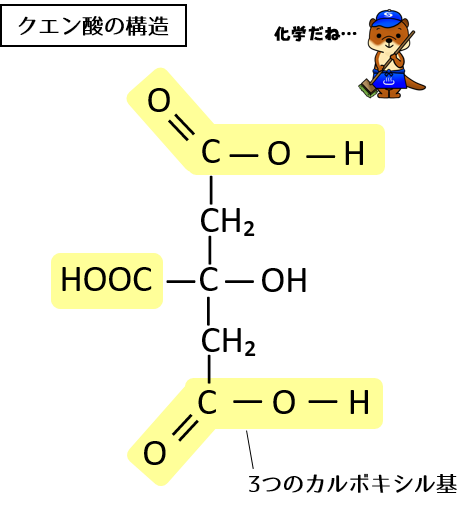 クエン酸の構造式　カルボキシル基が3つあります。